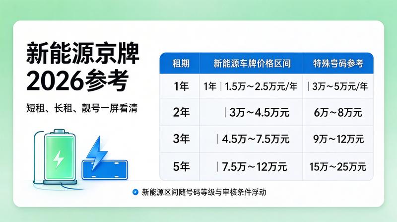 京牌租赁合同签订现场